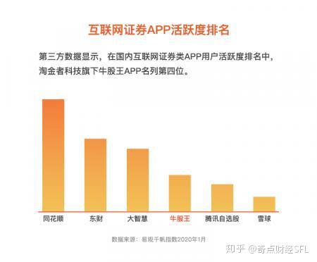 淘金者科技專訪 解鎖智能投顧技能，盯準30萬億美元互聯網證券零售市場
